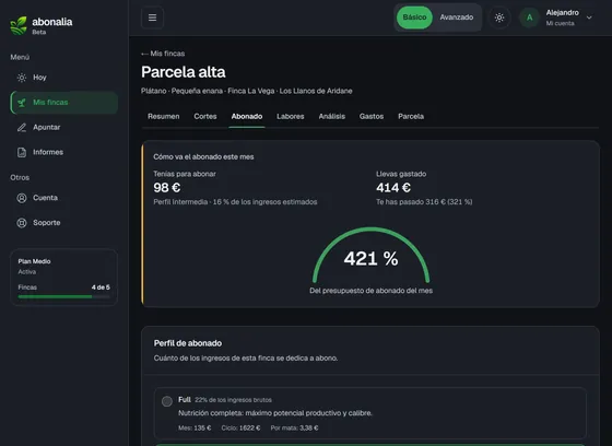 Abonado de una finca en abonalia: presupuesto disponible, gasto del mes y selector de perfil de abonado. Datos de ejemplo.