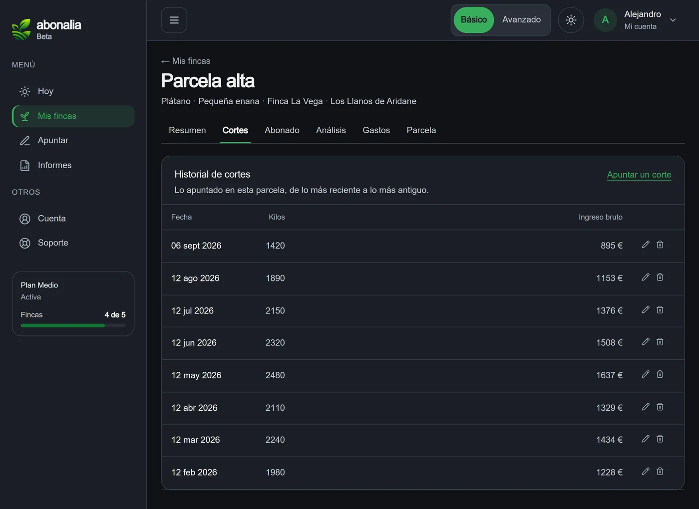 La pantalla de cortes: kilos del mes, ingresos brutos, la producción de los últimos doce meses en barras y, a la derecha, el formulario para registrar un corte con la fecha, los kilos y el precio.