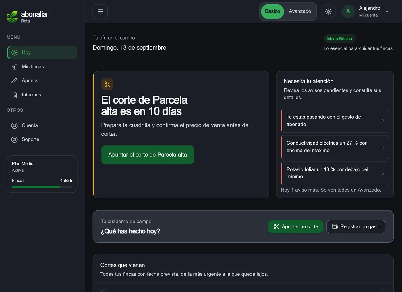 La pantalla Hoy de abonalia: prioridades, próximos cortes y resumen del gasto en abonado. Datos de ejemplo.