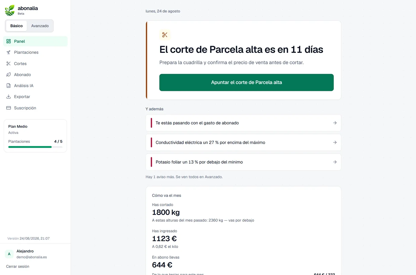 El panel de abonalia: plantaciones activas, fruta cortada este mes, ingresos brutos y presupuesto de abonado, con la lista de acciones inmediatas debajo.